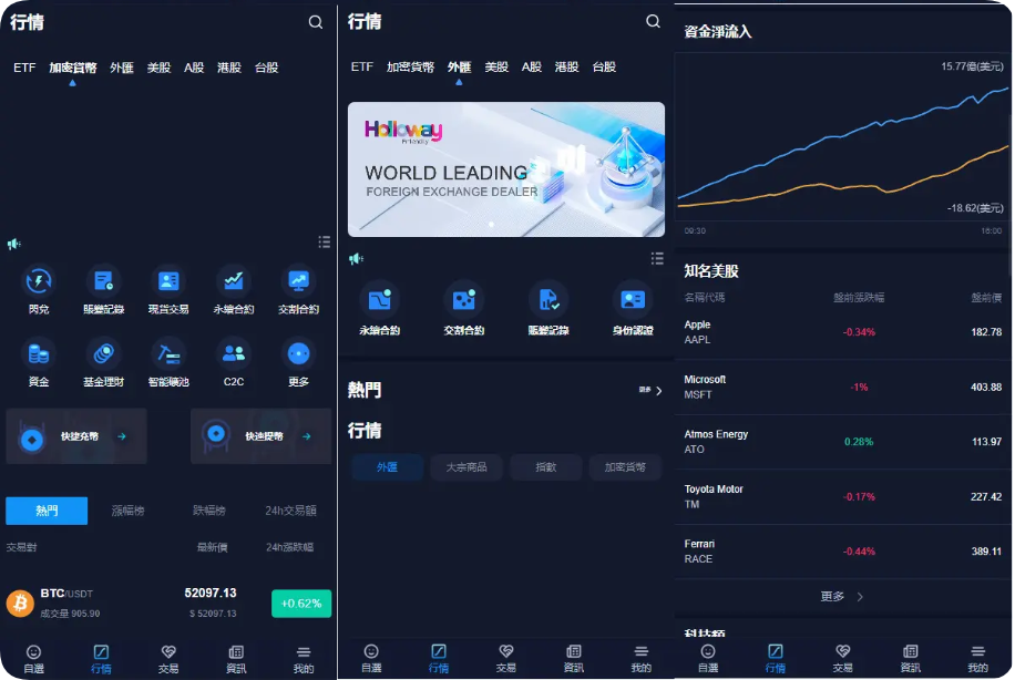 java交易所系统源码/区块链源码/股票外汇/加密货币/交易所源码/全开源-码交易