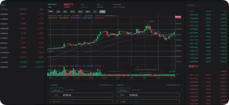 币币交易所|区块链|OTC|usdt|btc交易所投资理财持币生息新币抢购申购永续期权系统源码-码交易